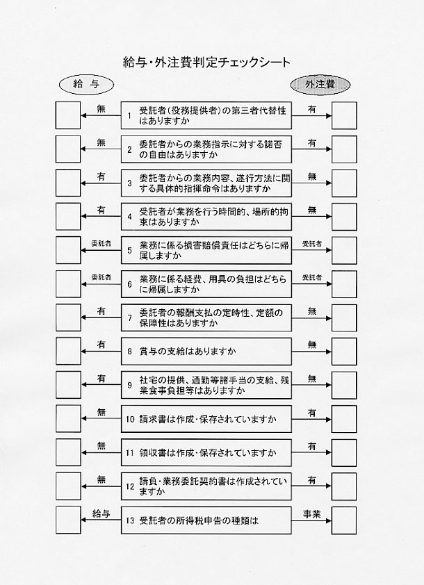 給与・外注費判定チェックシート